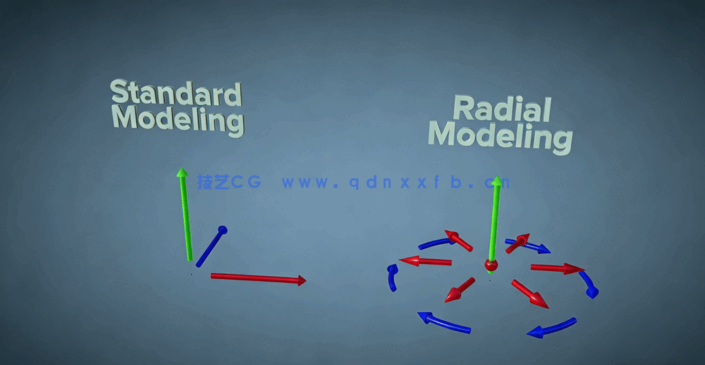 C4D塑料汽水饮料瓶实例制作视频教程(图2)