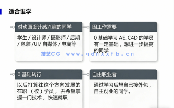 C4D+AE零基础30天速成学习影视特效视频教程合集 (图1)