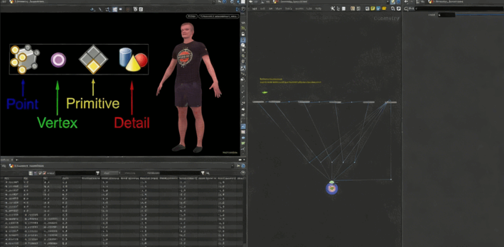 Houdini中Attributes属性核心概念全面解析视频教程(图2)