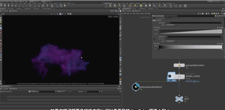 Houdini魔法烟雾爆炸VFX视效制作视频教程(图3)