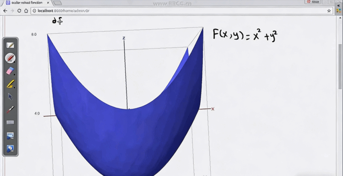 Houdini构建流体求解器视觉特效制作视频教程(图6)