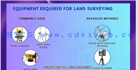 【中文字幕】Agisoft Metashape高分辨率地图模型制作视频教程(图1)