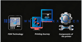 FDM 3D打印完整实用指南视频教程(图6)