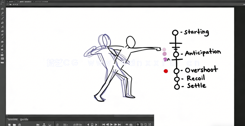 Adobe Animate逐帧动画核心技术训练视频教程(图1)