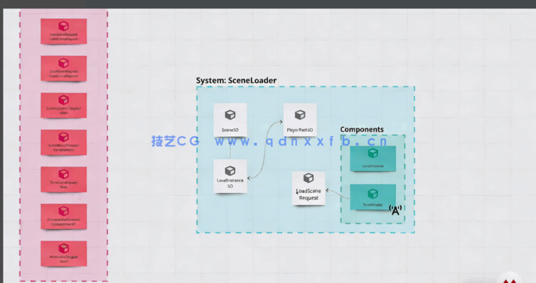Unity 2D角色扮演RPG游戏进阶技术训练视频教程(图3)