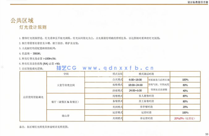 全季、亚朵酒店设计标准手册送16套酒店设计(图7)