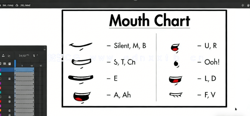 Animate CC表情姿势表演动画技术视频教程(图1)