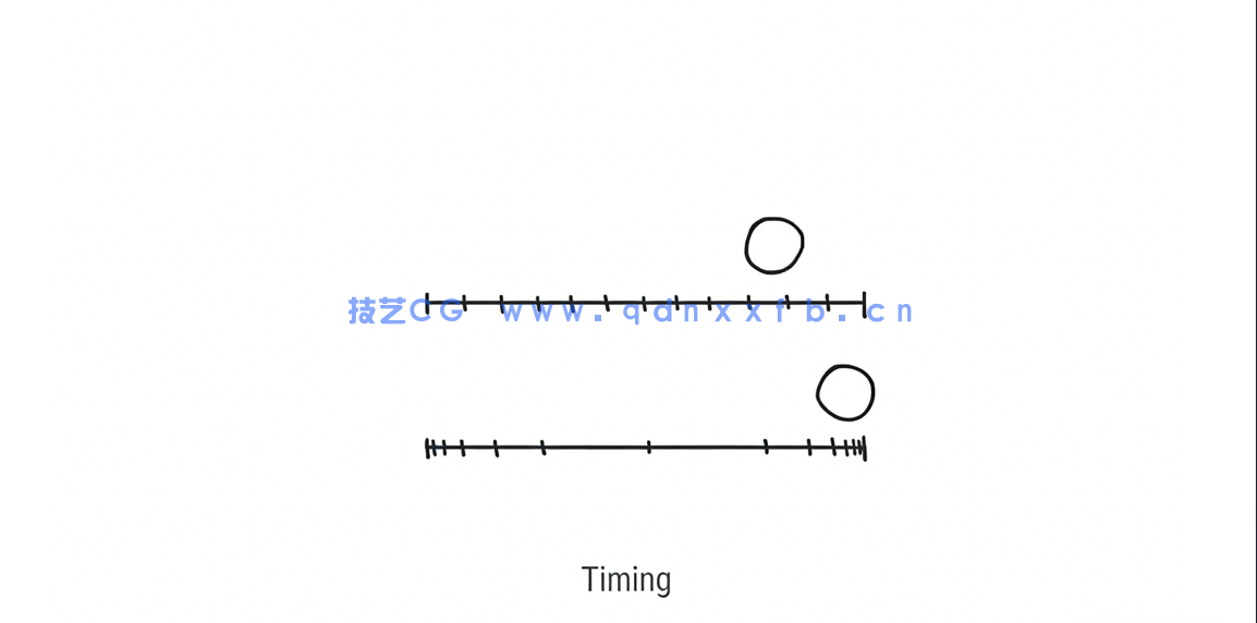 After Effects矢量逐帧动画技术训练视频教程(图3)