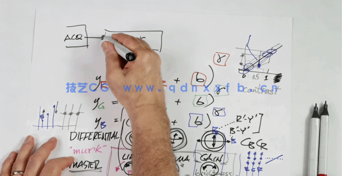 视觉特效色彩理论科学导论大师级训练视频教程(图2)