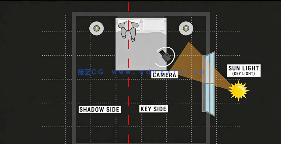 国外MV音乐视频拍摄制作完整流程大师级视频教程(图3)