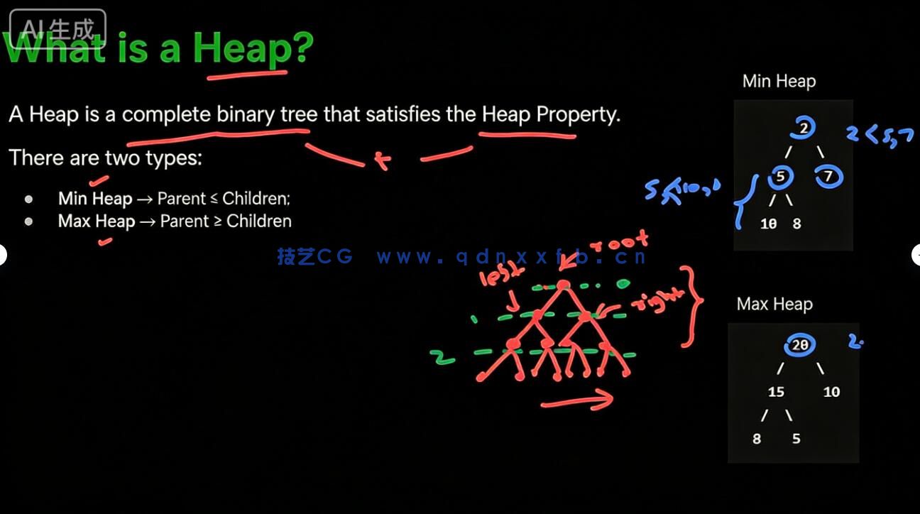 【中文字幕】UE5地图系统小地图导航核心技术训练视频教程(图5)