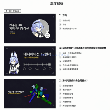 3ds Max动漫角色游戏动画入门训练视频教程(图3)