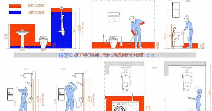 卫生间人体工程学CAD+节点大样+动态图块(图1)