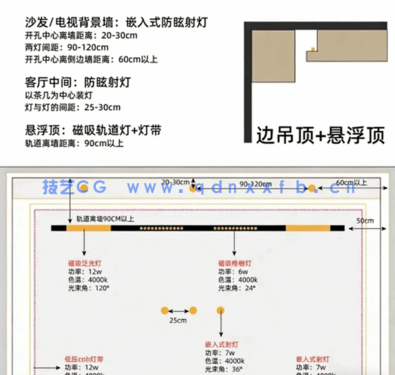 国外施工图模板工具(图1)