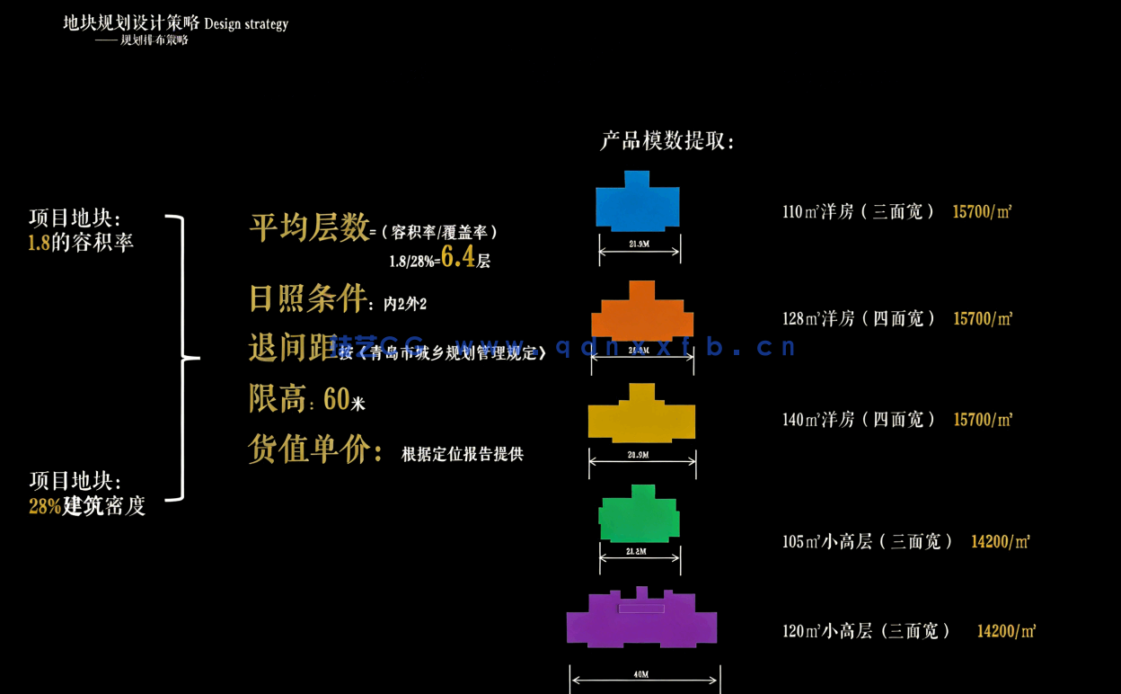 2022年2月住宅建筑规划设计文本合集 113套 11G(图2)