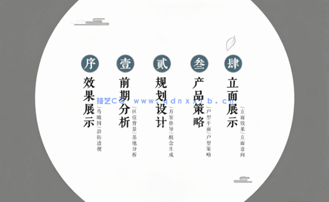 2022年2月住宅建筑规划设计文本合集 113套 11G(图4)