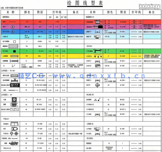  2024精选大师级CAD施工图标准(图4)