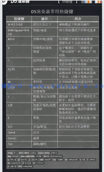 D5渲染器入门基础知识重点解析手册(图3)