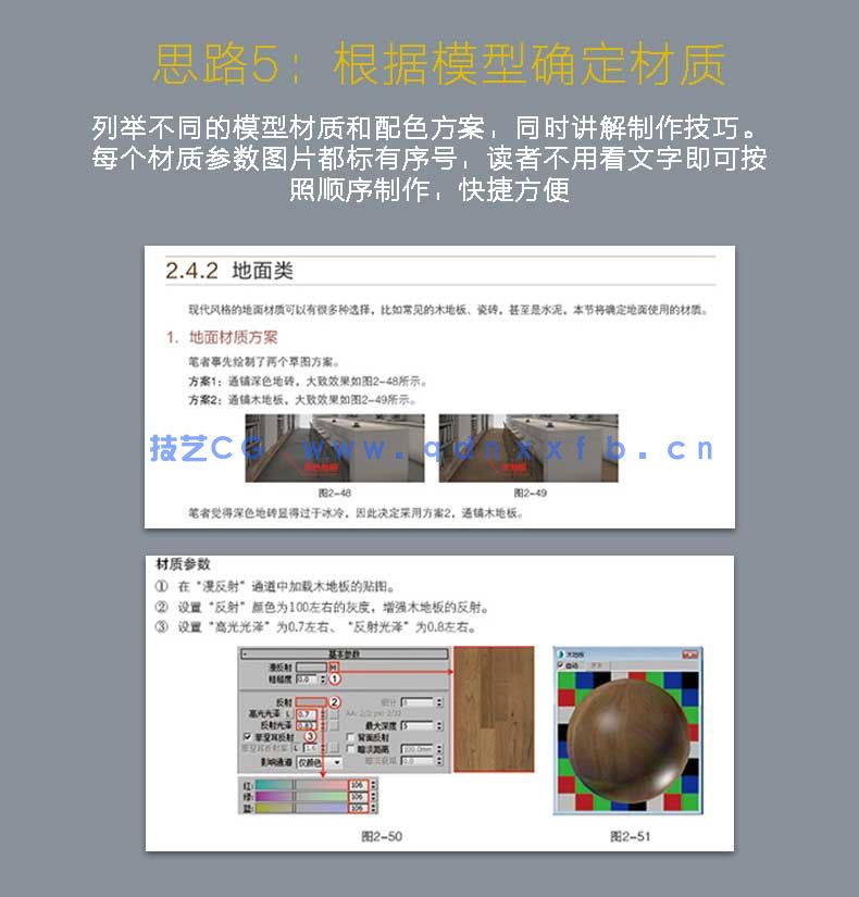 新印象 3ds Max/VRay/Photoshop 创客空间设计与效果图表现技法(图7)
