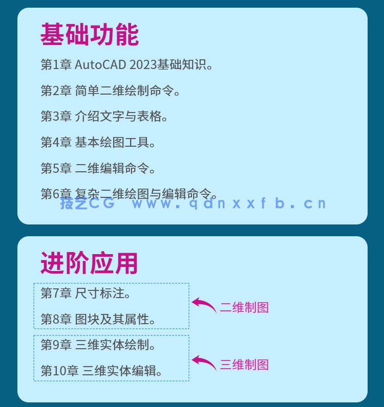 AutoCAD 2023中文版从入门到精通(图6) AutoCAD 2023中文版从入门到精通(图7)