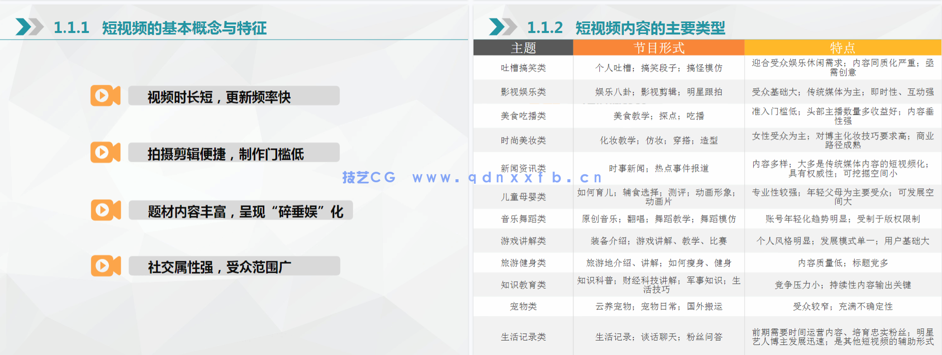 短视频运营：定位 制作 引流（全彩微课版）(图14)