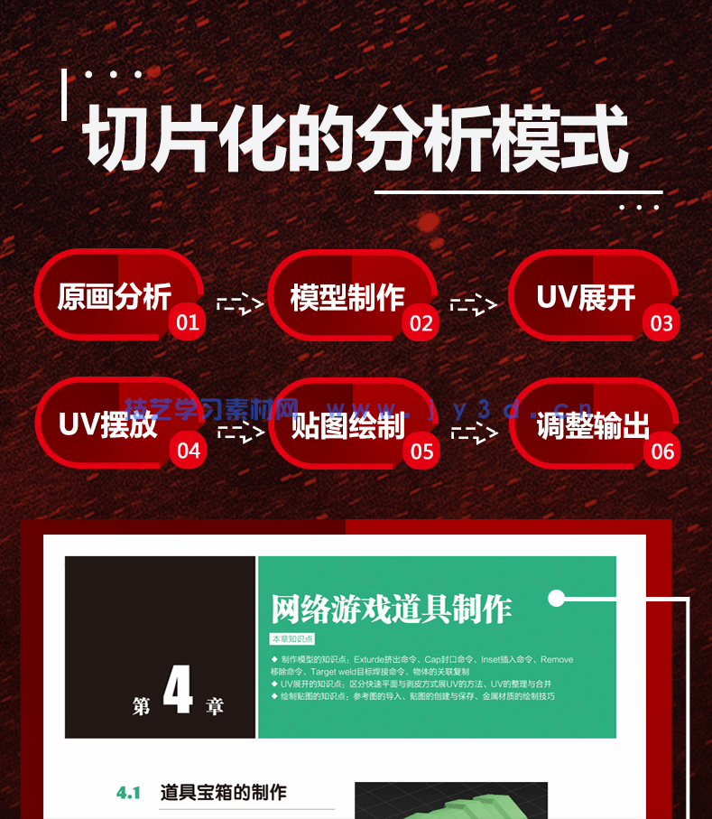 完美讲堂 3ds Max游戏美术设计与制作技法精讲(图7) 完美讲堂 3ds Max游戏美术设计与制作技法精讲(图7)