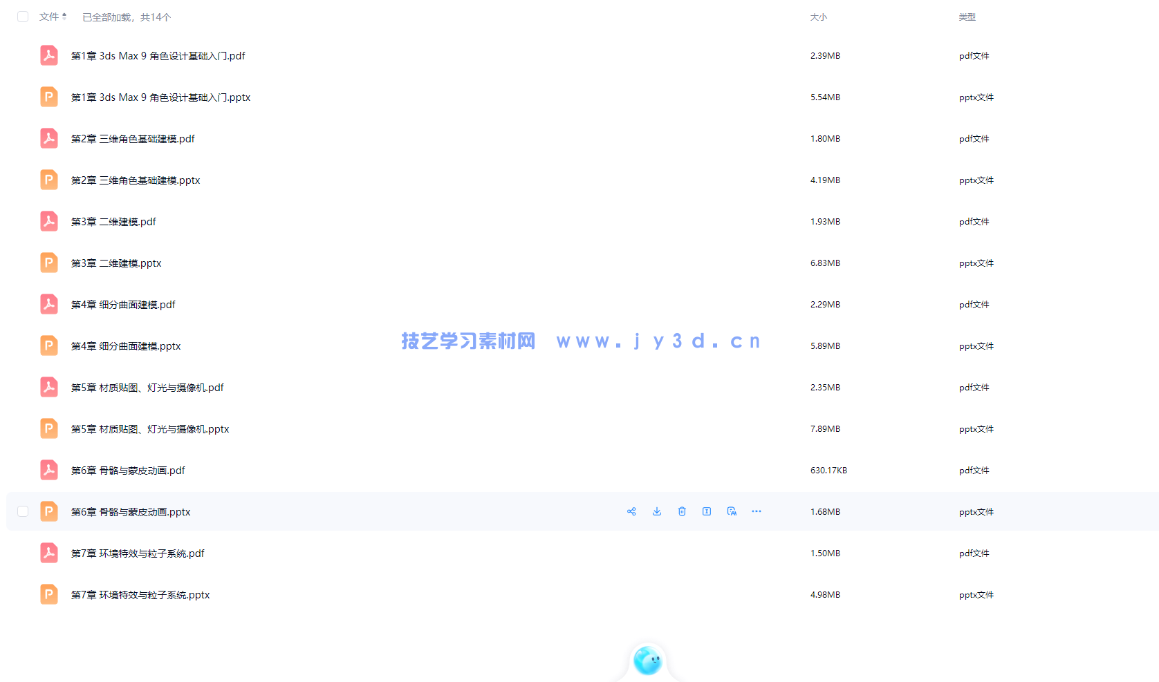 3ds Max 9角色设计案例教程(图2)