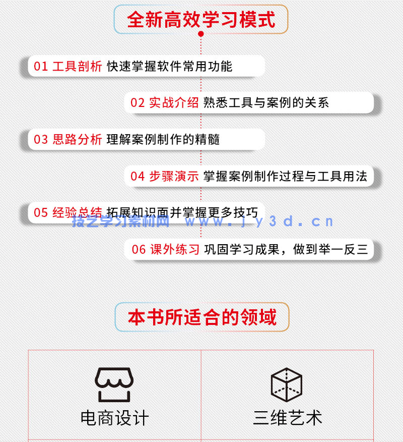 中文版CINEMA 4D R20实战基础教程（全彩版）(图11)