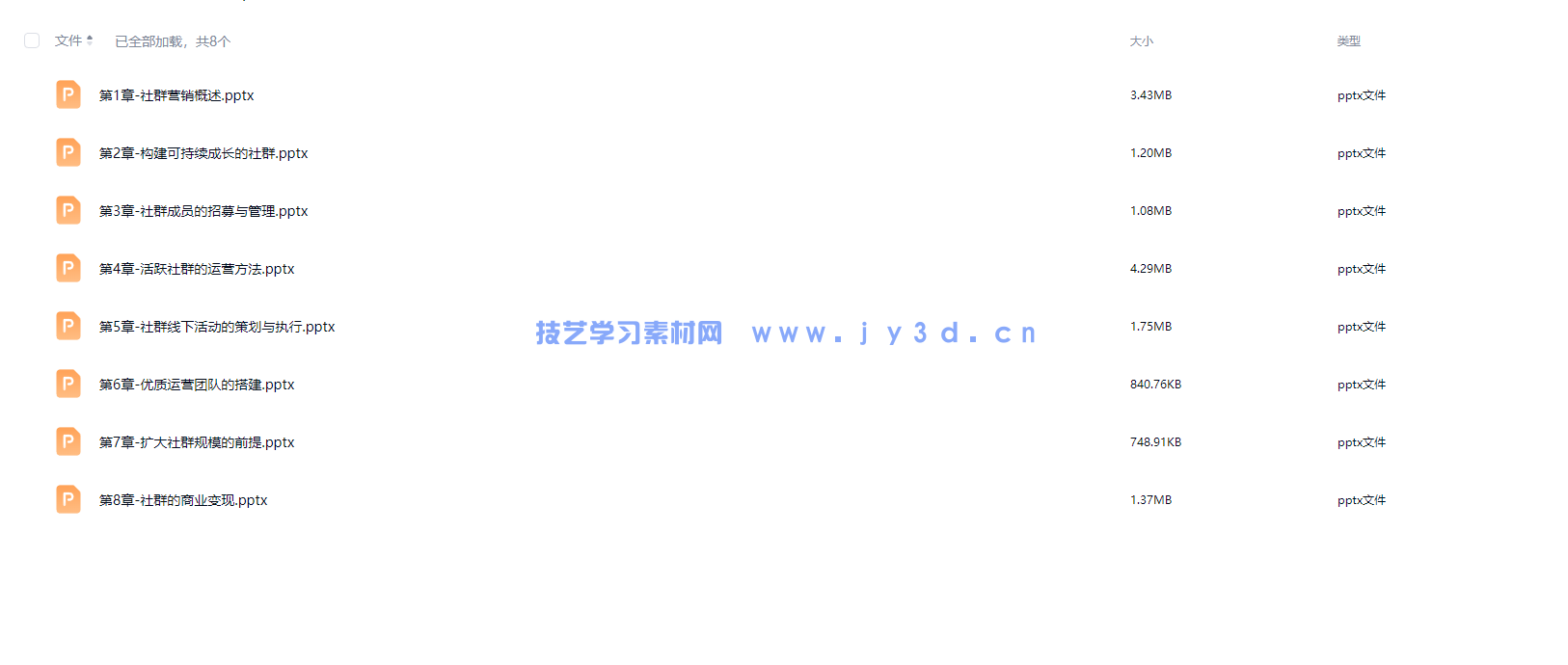 社群营销与运营（第2版 慕课版）(图6)