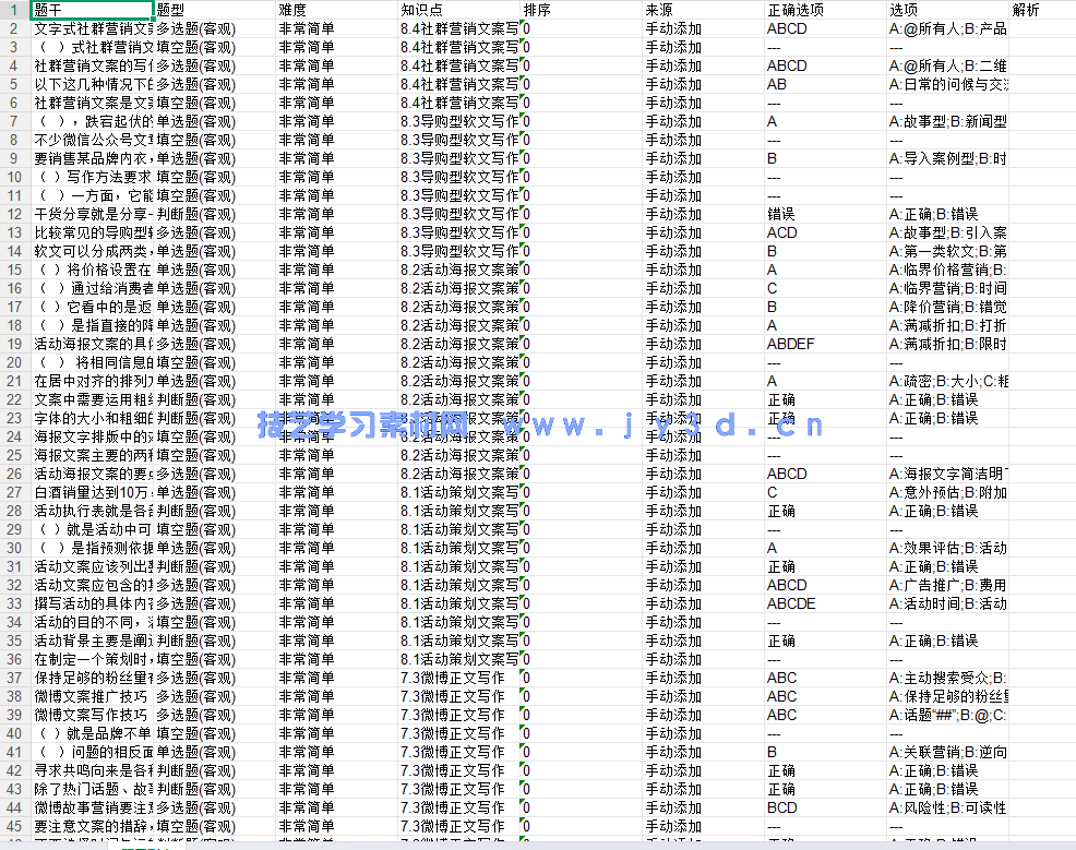 移动商务文案写作(图6)