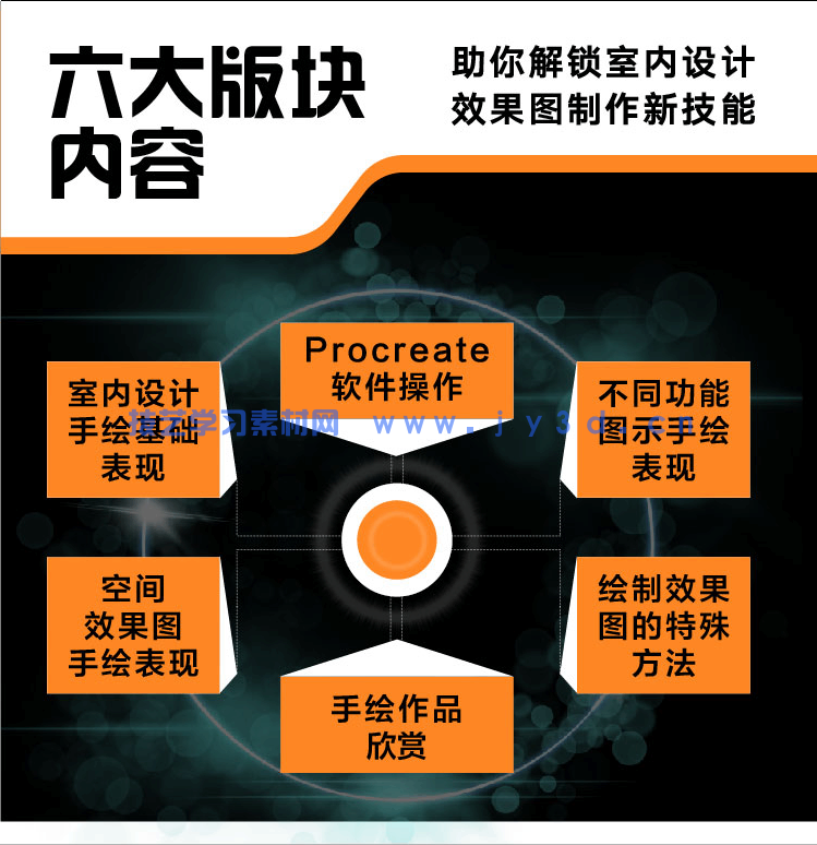 iPad+Procreate室内设计手绘表现技法