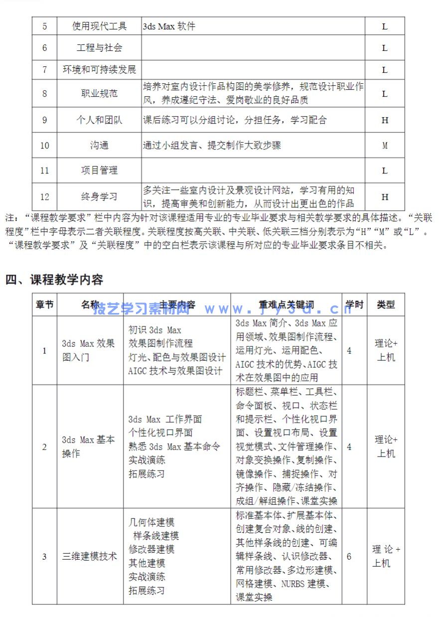 20243dsMax教程VRayAIGC三维建模场景设计PPT+pdf教案与大纲+练习素材(图4)