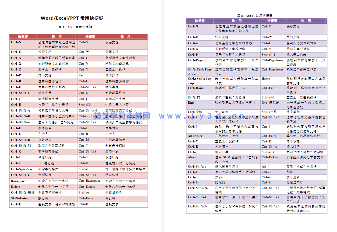 办公自动化全能一本通(图19)