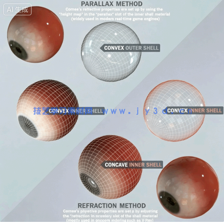 [独立角色] 男性女性角色肌肉骨骼建模雕刻基础网格3D模型合集(图8)