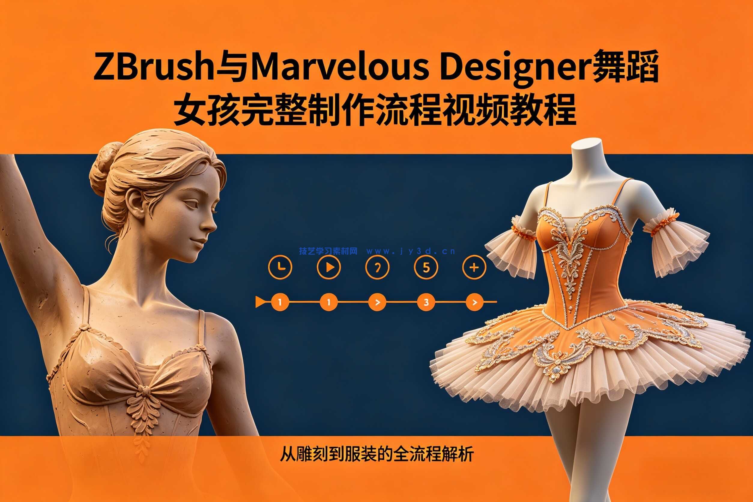 ZBrush与Marvelous Desinger舞蹈女孩完整制作流程视频教程