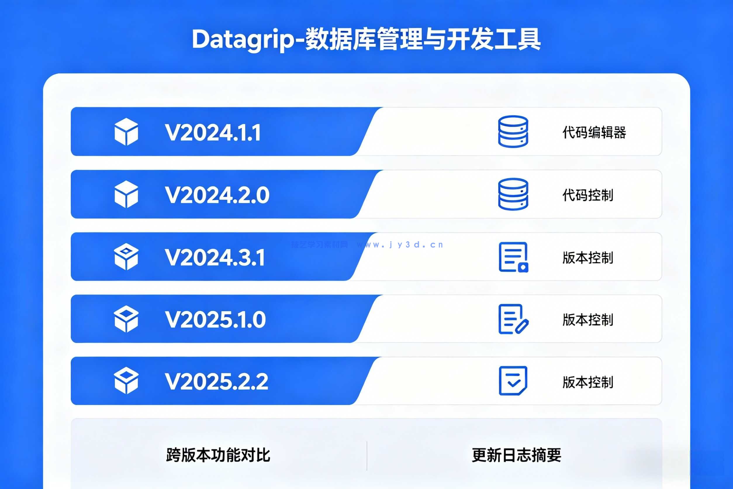 Datagrip-数据库管理与开发工具